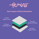 Load image into Gallery viewer, Period Underwear - Femino