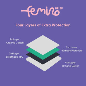Say Goodbye to Discomfort: Unleashing the Power of Period Underwear by Femino